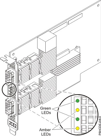 IBM Network Adapters