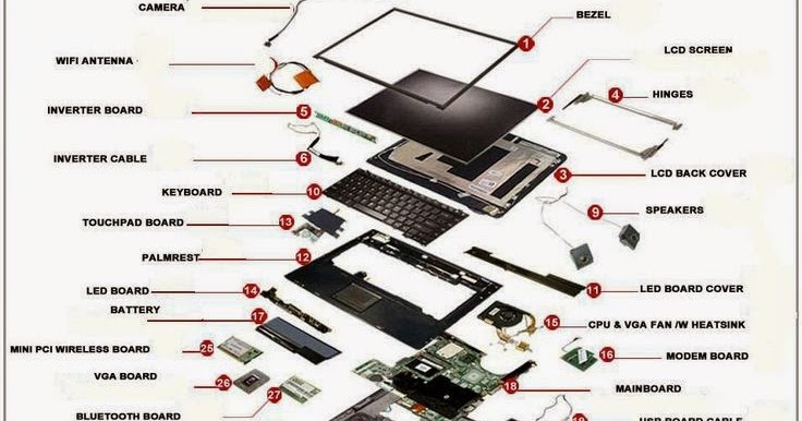 Laptop Components-All Brands