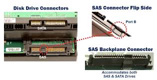 Serial Attached SCSI (SAS)